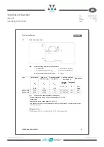 Preview for 79 page of WITTUR WSG-SF Series Operating Instructions Manual