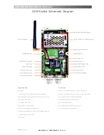 Preview for 2 page of Witura GSM-SWITCH User Manual