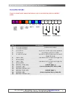 Предварительный просмотр 8 страницы Witura WT-1011RC IP 65 User Manual