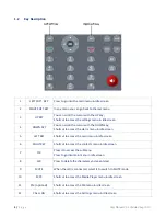 Предварительный просмотр 5 страницы Witura WT-2006 User Manual