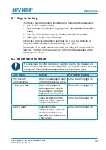 Preview for 33 page of wiwa 230027 Operation Manual