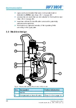 Preview for 26 page of wiwa AirCombi PHOENIX GX Series Operation Manual