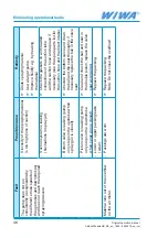 Предварительный просмотр 48 страницы wiwa AirCombi PHOENIX GX Series Operation Manual