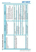 Preview for 48 page of wiwa AIRLESS 270 Operation Manual