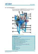 Preview for 17 page of wiwa Duomix 230 Operation Manual