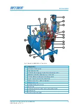 Preview for 19 page of wiwa Duomix 230 Operation Manual