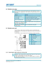 Preview for 37 page of wiwa Duomix 230 Operation Manual