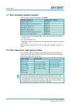 Preview for 40 page of wiwa Duomix 230 Operation Manual