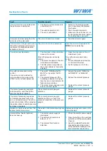 Preview for 44 page of wiwa Duomix 230 Operation Manual