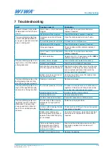 Предварительный просмотр 41 страницы wiwa DUOMIX 270 Operation Manual