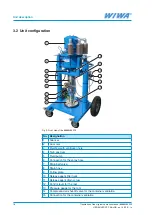 Preview for 18 page of wiwa HERKULES PFP Operation Manual