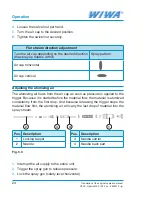 Preview for 24 page of wiwa OPTIMA 2100 Operation Manual