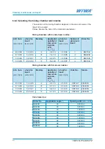 Предварительный просмотр 44 страницы wiwa PUGUN 4040 Operating Manual