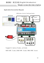 Предварительный просмотр 9 страницы WiXHC MACH4 MK-M4 Series Manual