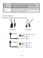 Preview for 8 page of Wizard ON-EHB150CG User Manual