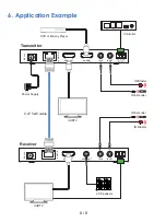 Preview for 10 page of Wizard ON-EHB150CG User Manual