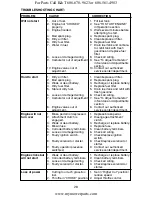 Preview for 28 page of Wizard WA20H42STA Owner'S Manual