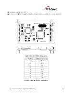 Preview for 23 page of Wiznet EG-SR-7100 User Manual