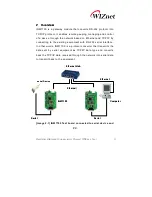 Preview for 9 page of Wiznet IGM7100 User Manual