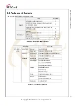 Предварительный просмотр 13 страницы Wiznet W5300E01-ARM User Manual