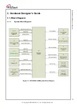 Предварительный просмотр 14 страницы Wiznet W5300E01-ARM User Manual