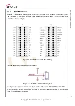 Предварительный просмотр 17 страницы Wiznet W5300E01-ARM User Manual