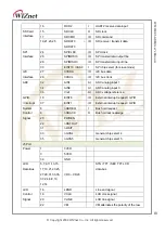 Предварительный просмотр 21 страницы Wiznet W5300E01-ARM User Manual