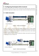 Предварительный просмотр 32 страницы Wiznet W5300E01-ARM User Manual