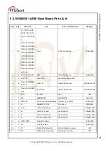 Предварительный просмотр 51 страницы Wiznet W5300E01-ARM User Manual