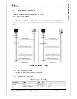 Предварительный просмотр 14 страницы Wiznet W7200-EVB User Manual