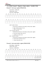 Preview for 208 page of Wiznet W7500 Reference Manual