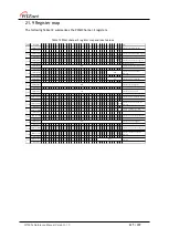 Preview for 225 page of Wiznet W7500 Reference Manual