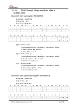 Предварительный просмотр 244 страницы Wiznet W7500 Reference Manual