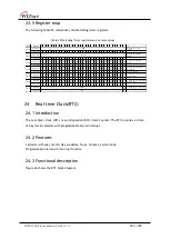 Предварительный просмотр 307 страницы Wiznet W7500 Reference Manual