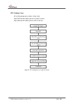 Предварительный просмотр 309 страницы Wiznet W7500 Reference Manual