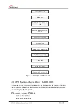 Предварительный просмотр 310 страницы Wiznet W7500 Reference Manual