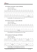 Предварительный просмотр 319 страницы Wiznet W7500 Reference Manual