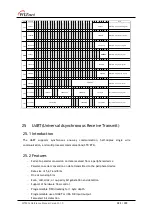 Предварительный просмотр 322 страницы Wiznet W7500 Reference Manual