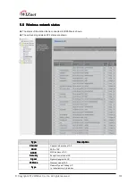 Preview for 31 page of Wiznet WIZ630wi User Manual