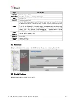 Preview for 42 page of Wiznet WIZ630wi User Manual