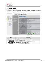 Preview for 46 page of Wiznet WIZ630wi User Manual