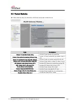 Preview for 52 page of Wiznet WIZ630wi User Manual