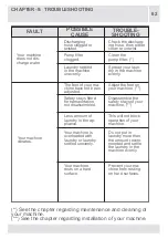 Предварительный просмотр 62 страницы wla 5WM2010M User Manual