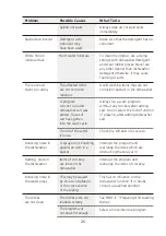 Предварительный просмотр 64 страницы wla 60DW520 Instruction Manual