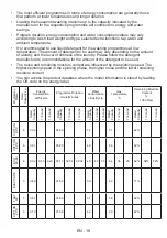 Предварительный просмотр 58 страницы wla 6WM1000M User Manual