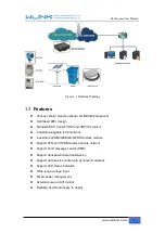 Preview for 5 page of WLINK D83 Series User Manual