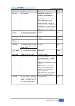 Preview for 16 page of WLINK D83 Series User Manual