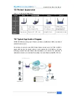 Preview for 7 page of WLINK R200 SERIES User Manual