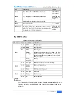 Preview for 10 page of WLINK R200 SERIES User Manual