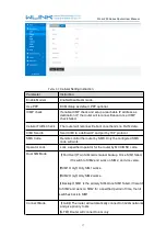 Preview for 17 page of WLINK WL-G200 Series User Manual